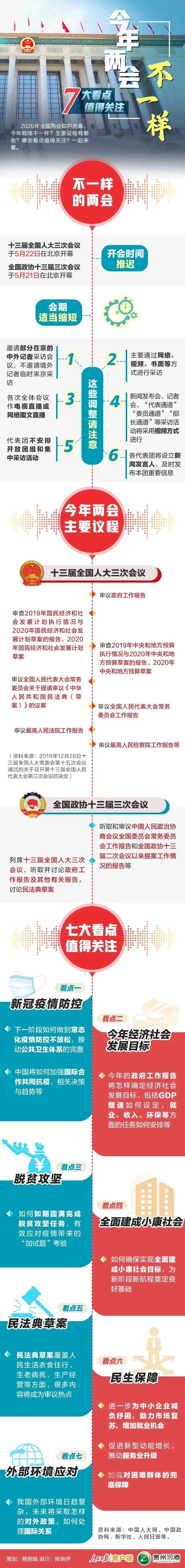 十三屆全國人大三次會議看點(diǎn)