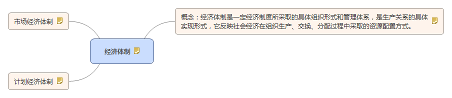 經(jīng)濟體制.jpg