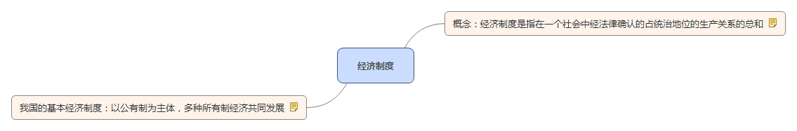 經(jīng)濟制度.jpg