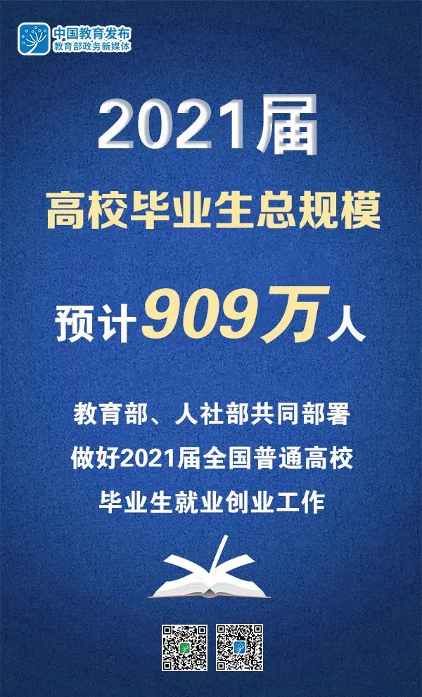 2021屆高校畢業(yè)生909萬，教育部、人社部部署做好就業(yè)工作
