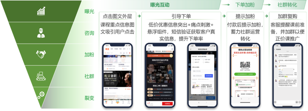 職業(yè)教育增長(zhǎng)，正在“電商化”