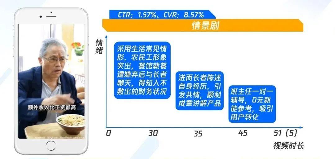 職業(yè)教育增長(zhǎng)，正在“電商化”
