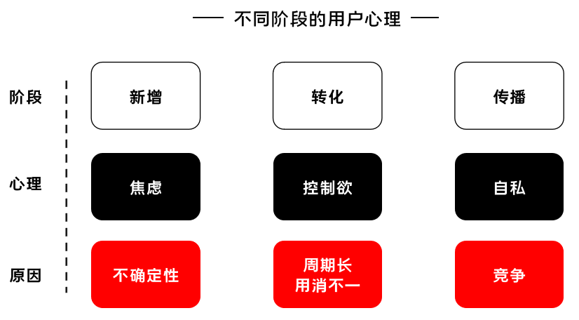 K12增長陷阱：只懂教育學(xué)生，卻不會教育用戶