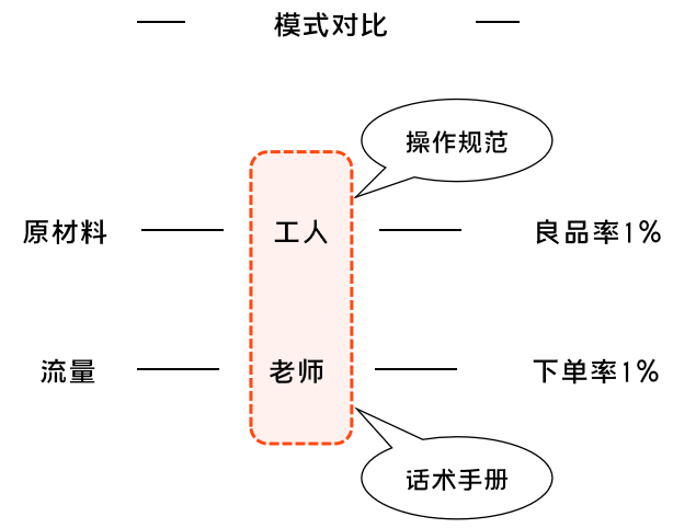 K12增長陷阱：只懂教育學(xué)生，卻不會教育用戶