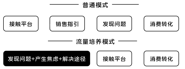 K12增長陷阱：只懂教育學(xué)生，卻不會教育用戶