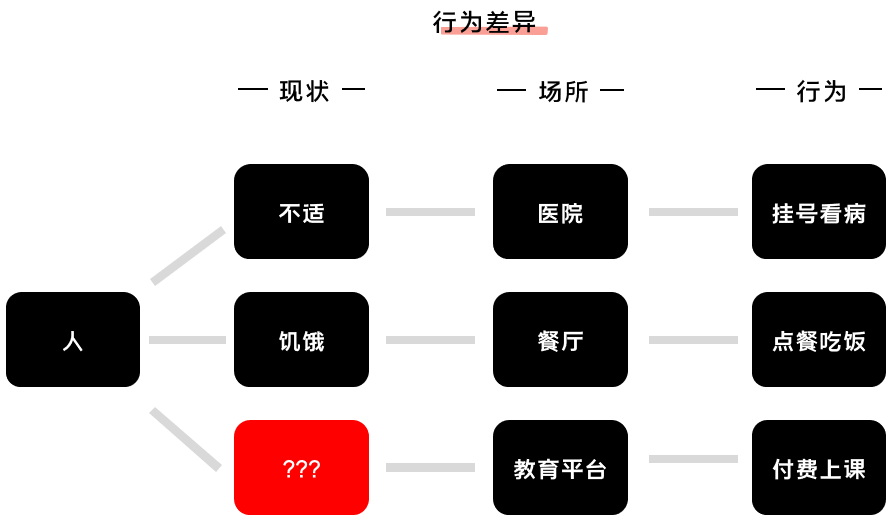 K12增長陷阱：只懂教育學(xué)生，卻不會教育用戶