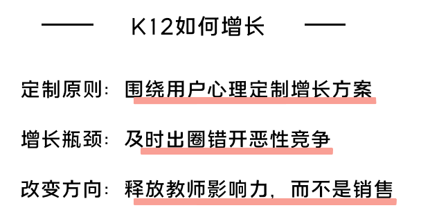 K12增長陷阱：只懂教育學(xué)生，卻不會教育用戶