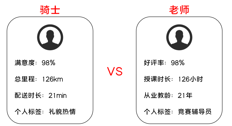 K12增長陷阱：只懂教育學(xué)生，卻不會教育用戶