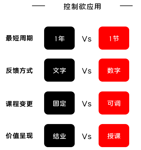 K12增長陷阱：只懂教育學(xué)生，卻不會教育用戶