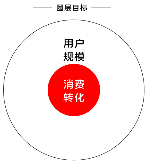 K12增長陷阱：只懂教育學(xué)生，卻不會教育用戶