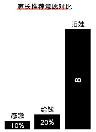 K12增長陷阱：只懂教育學(xué)生，卻不會教育用戶