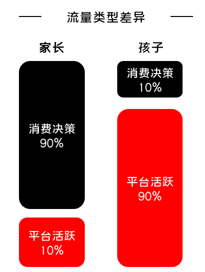 K12增長陷阱：只懂教育學(xué)生，卻不會教育用戶