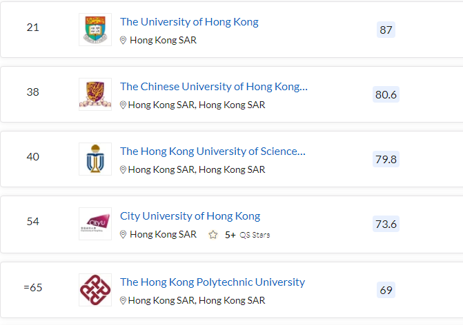 清北力壓耶魯，MIT蟬聯(lián)第一，2023QS世界大學(xué)排名最新發(fā)布