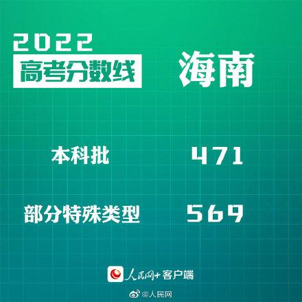 匯總來了！30省份高考分?jǐn)?shù)線公布