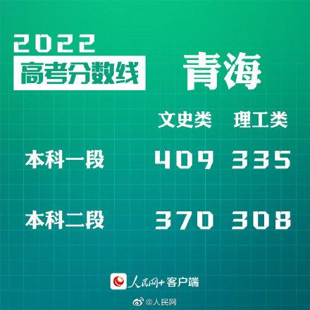 匯總來了！30省份高考分?jǐn)?shù)線公布