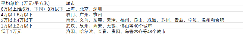 106個大城市房價分布(數(shù)據(jù)來源:第一財經(jīng)記者根據(jù)中國房價行情網(wǎng)、《2020中國人口普查分縣資料》整理)