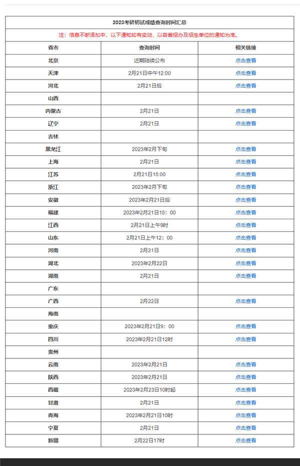 今天二月二龍?zhí)ь^！四六級(jí)、考研初試今起可查分 方法來了