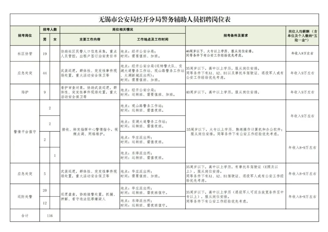 經(jīng)開(kāi)分局招聘崗位表V3_00.png