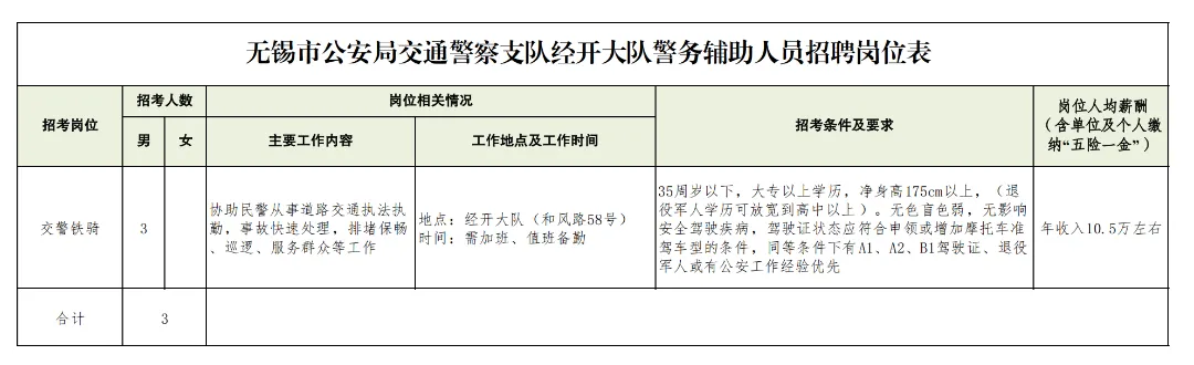 經(jīng)開(kāi)分局招聘崗位表V4-交警_00.png